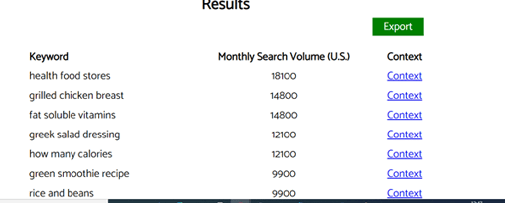 Results Monthly Search Volume