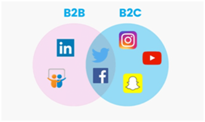 Social Media Icons